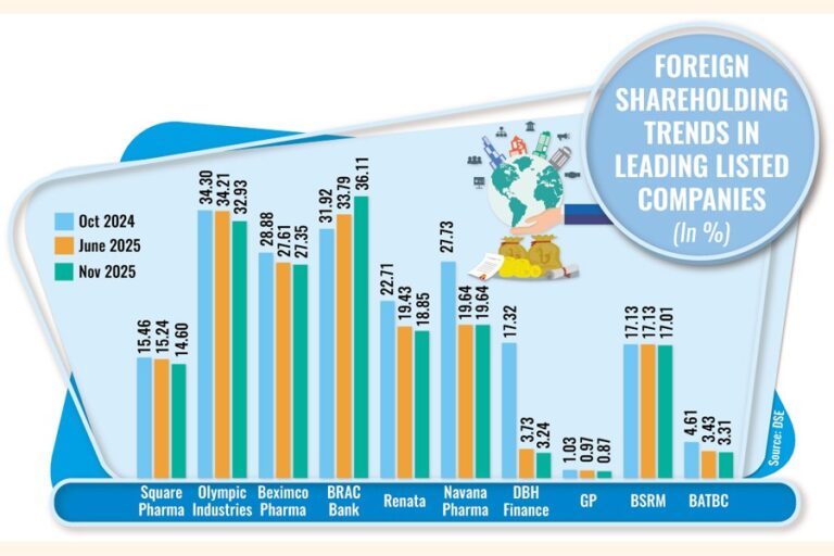 選挙を前に外国人投資家が株式から資金を引き揚げる