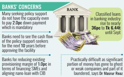 銀行家は12月末までに不良債権の規模縮小を命じられる