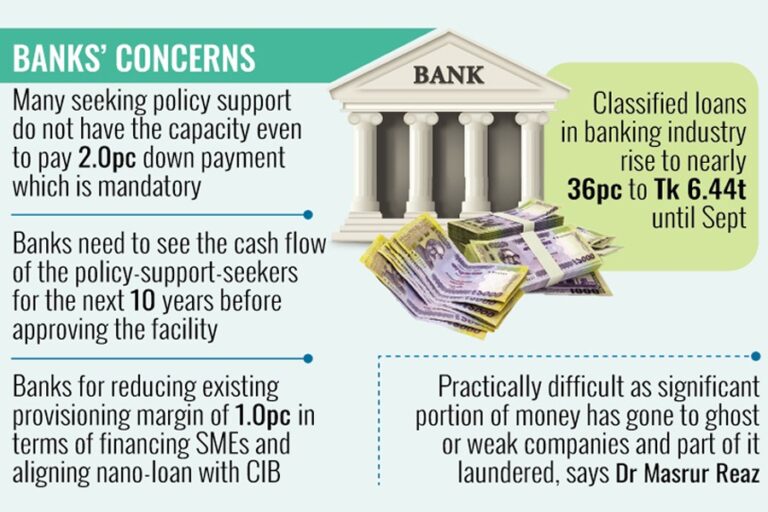 銀行家は12月末までに不良債権の規模縮小を命じられる