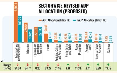 2026年度RADPで保健と教育に大幅な削減