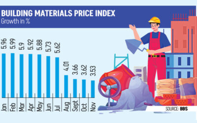 建設部門は需要低迷でコスト低下