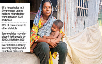 バングラデシュ沿岸部：移住と借金の罠に追い込まれる家族