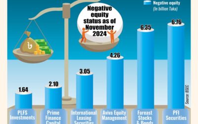 マイナスマージン資産はNBFI清算時に市場圧力を受けるリスクがある