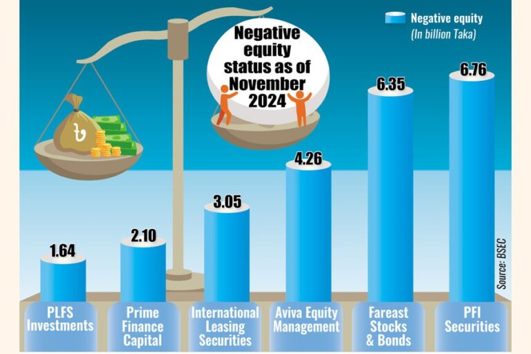 マイナスマージン資産はNBFI清算時に市場圧力を受けるリスクがある