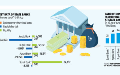 ジャナタ銀行は苦戦、ソナリは回復