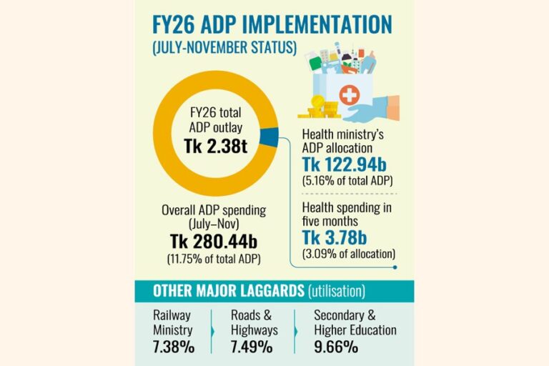 保健省の不十分な対応が執行を遅らせる