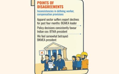 4つの主要貿易団体が3つの改正条項の見直しを求める