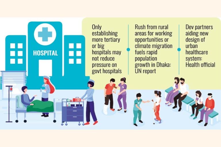 ダッカの医療は不十分、サービスは粗末