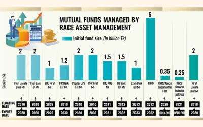 RACE、規制措置の可能性を前に新たな調査を受ける