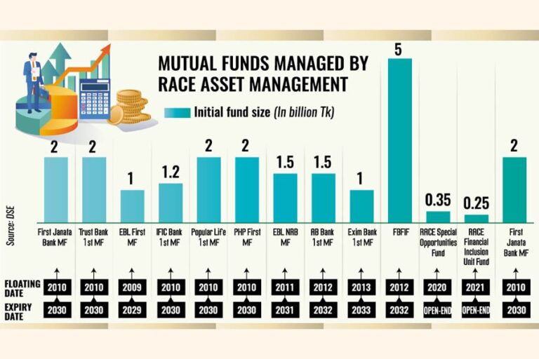 RACE、規制措置の可能性を前に新たな調査を受ける
