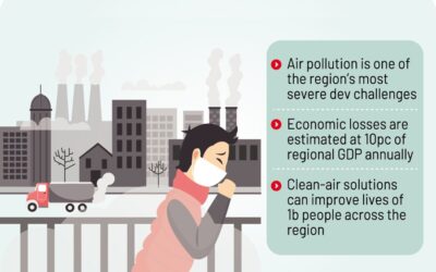 南アジアでは大気汚染により年間100万人が死亡：世界銀行