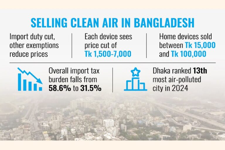 大気汚染の悪化が空気清浄機市場を活性化