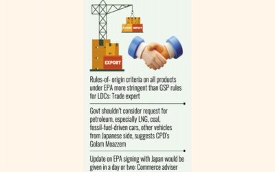 日本への輸出は特権縮小の恐れ