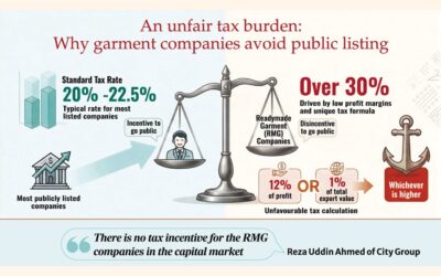 税制優遇措置の欠如がRMG企業の株式公開を阻んでいる