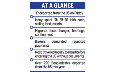 アメリカンドリームが悪夢に変わるとき