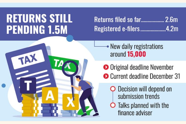 NBR長官、申告期限のさらなる延長を示唆
