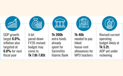 修正予算と新予算の概要が今日、内閣に提出される