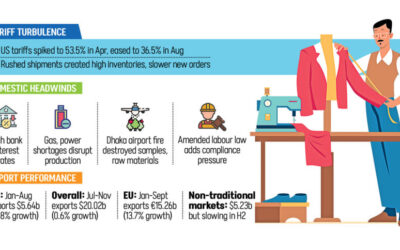 アパレル工場の現場にとって厳しい一年