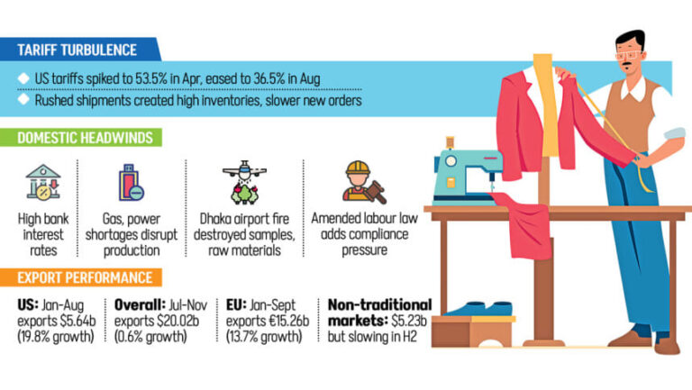 アパレル工場の現場にとって厳しい一年