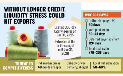 BTMAはより長期の原材料輸入クレジットを求める