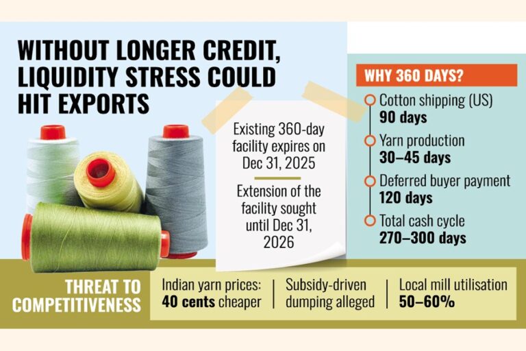 BTMAはより長期の原材料輸入クレジットを求める