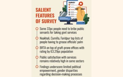 政府は良き統治に関する多数派の意見を無視している