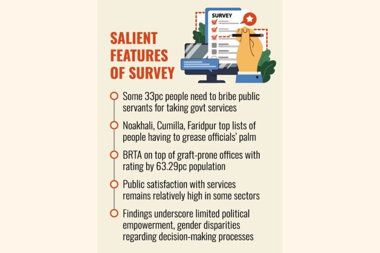 政府は良き統治に関する多数派の意見を無視している