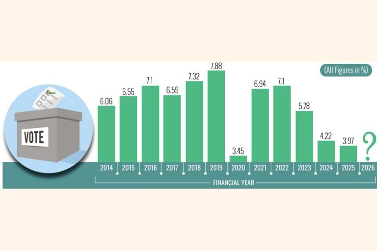 経済：2026年に正しい方向へ向かおう