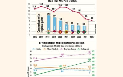 政治、経済の雲が晴れ、2026年に市場は回復する可能性が高い