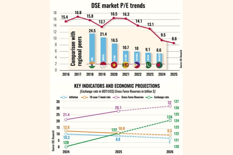 政治、経済の雲が晴れ、2026年に市場は回復する可能性が高い