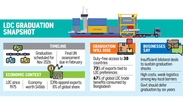 LDC卒業期限が迫る中、企業の準備不足