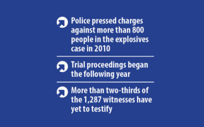 BDR爆発物事件：裁判が長期化する中、161人が獄中にある