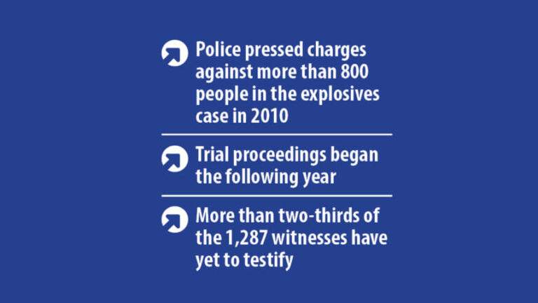 BDR爆発物事件：裁判が長期化する中、161人が獄中にある