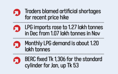 LPG輸入の障害により供給不足が起こる可能性