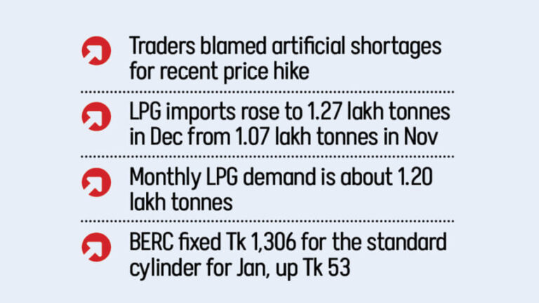 LPG輸入の障害により供給不足が起こる可能性