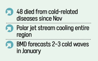 寒波が子供や高齢者に打撃を与える