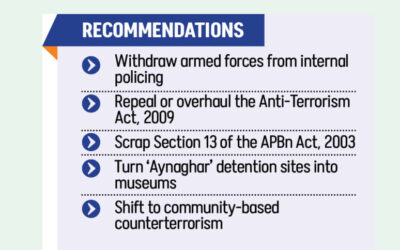 強制失踪：25％のケースでRABが関与