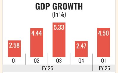 主要セクターの成長が加速し、経済は上昇基調に