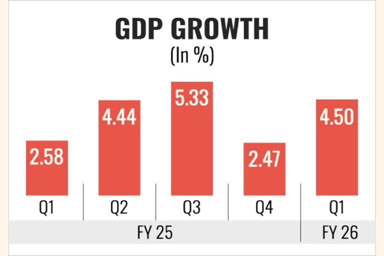主要セクターの成長が加速し、経済は上昇基調に