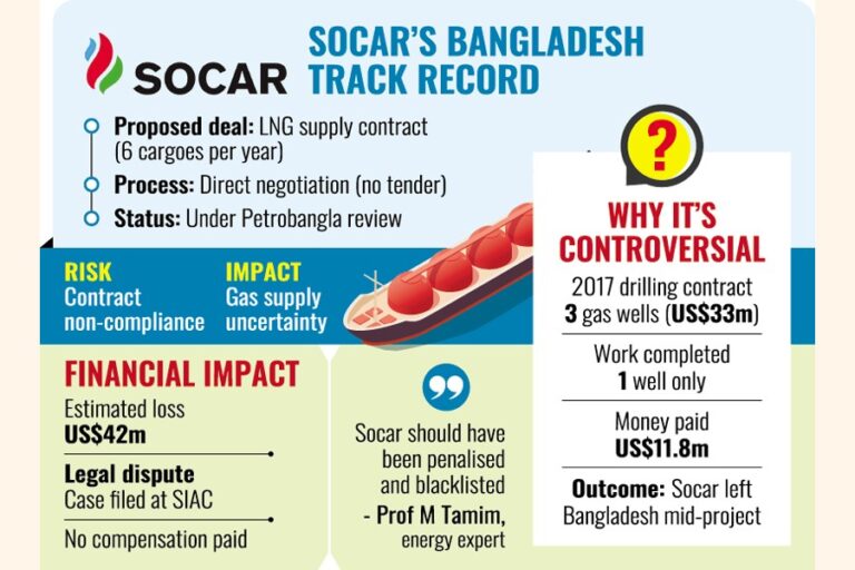 不法企業SocarとのLNG取引の手続きが進行中