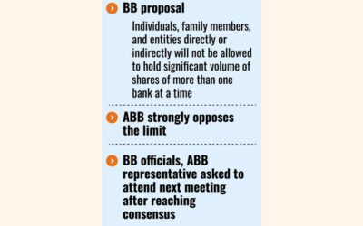 大量株式保有に上限を設ける動きは強い反対に直面
