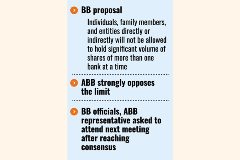 大量株式保有に上限を設ける動きは強い反対に直面