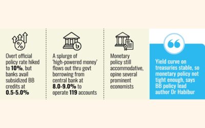 インフレが深刻化する中、緊縮金融政策は厳しい検証にさらされている