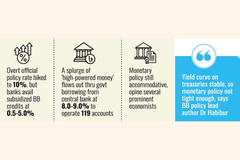 インフレが深刻化する中、緊縮金融政策は厳しい検証にさらされている