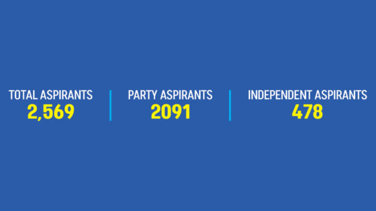 59政党のうち51政党が候補者指名を提出