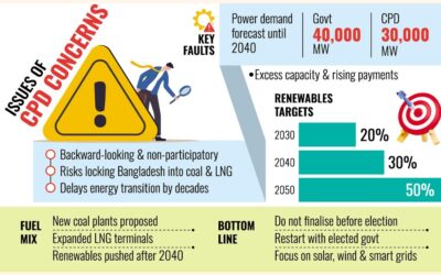 暫定政府、選挙前にエネルギーマスタープランの停止を要請