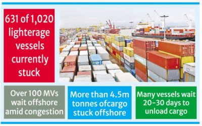 はしけ船の不足が貨物の荷降ろしを妨げている