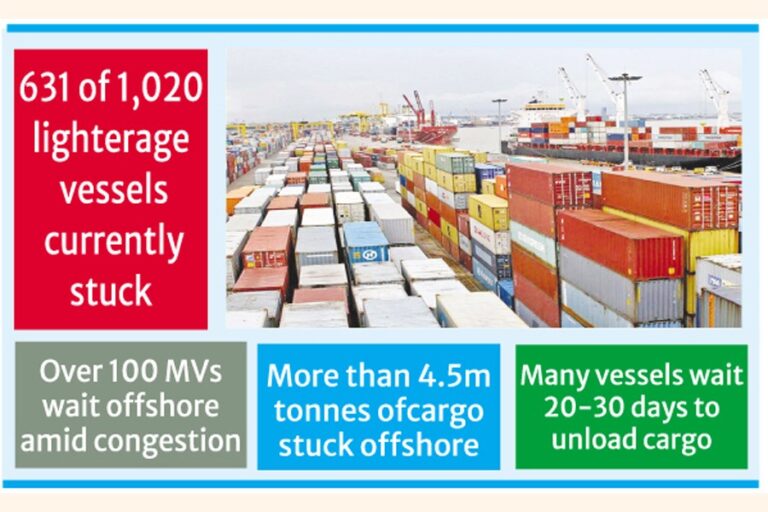 はしけ船の不足が貨物の荷降ろしを妨げている