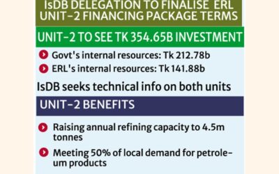 IsDBの技術ミッションは1月下旬に予定されている
