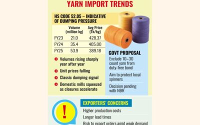 繊維糸の債券規制が業界分裂を引き起こす